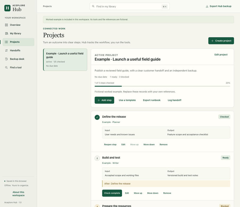 Aceplore Hub project workflow with fictional example steps, required inputs, outputs and prerequisites.