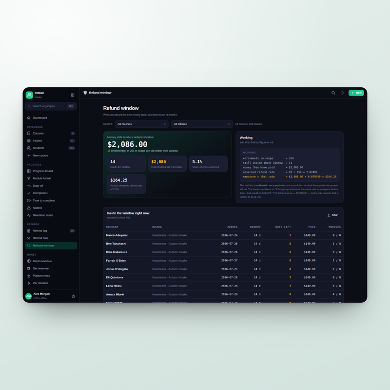 Refund window: who is still inside it and what that exposes