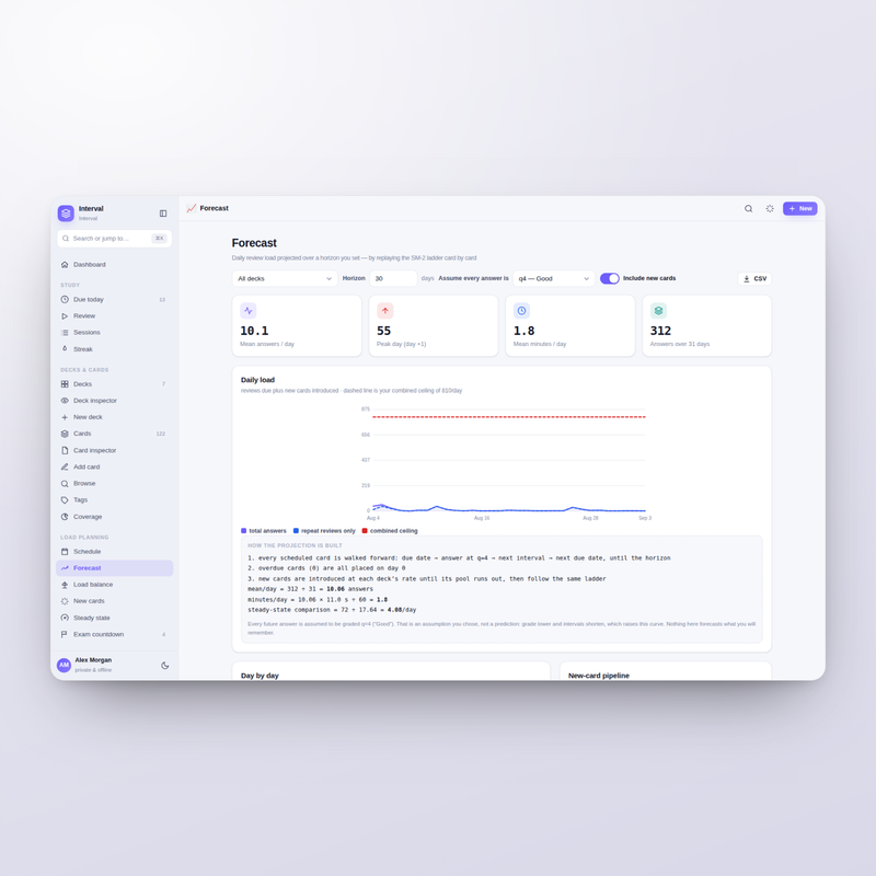 Forecast: daily review load projected across a horizon you set