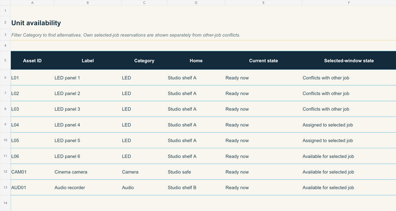 Actual KitRelay workbook render distinguishes ready now from selected-job availability: L01 to L03 conflict, L04 and L05 are assigned, and L06 is available. Native Excel acceptance is pending.