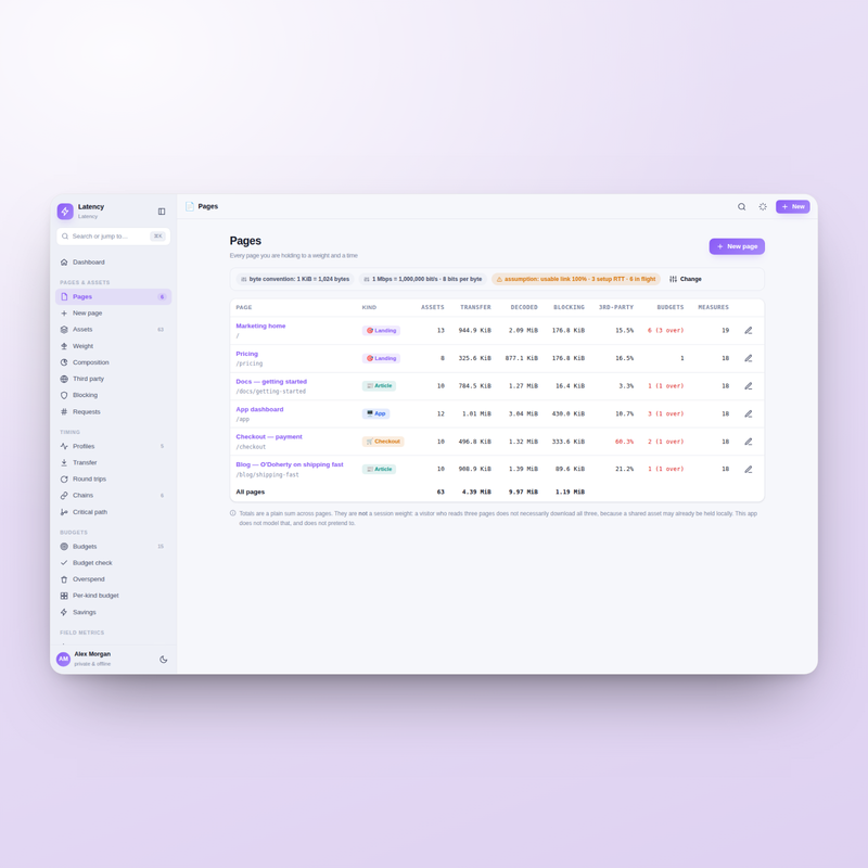 Latency — pages