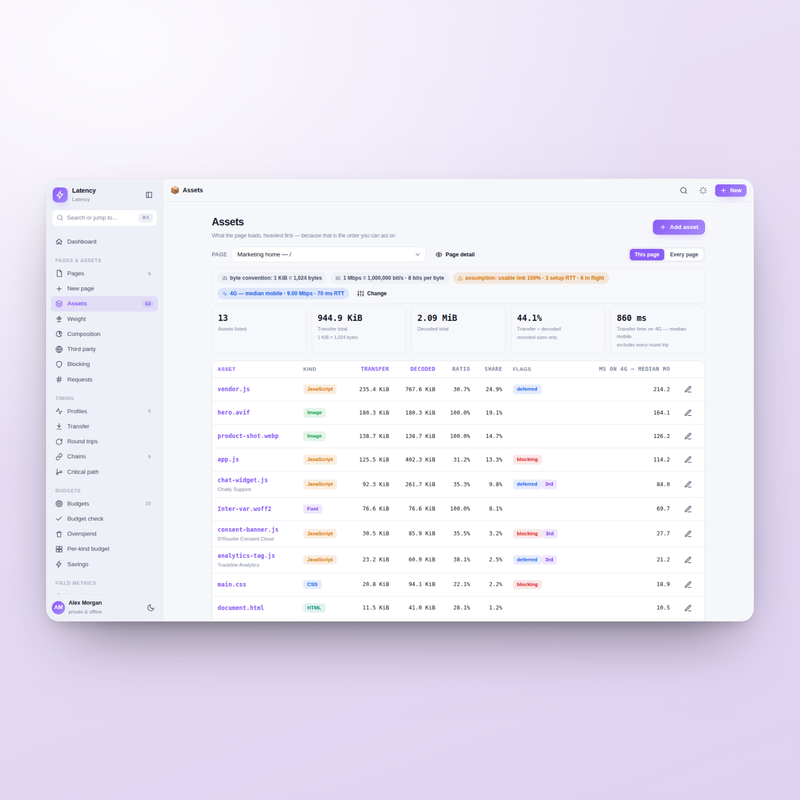 Latency — assets
