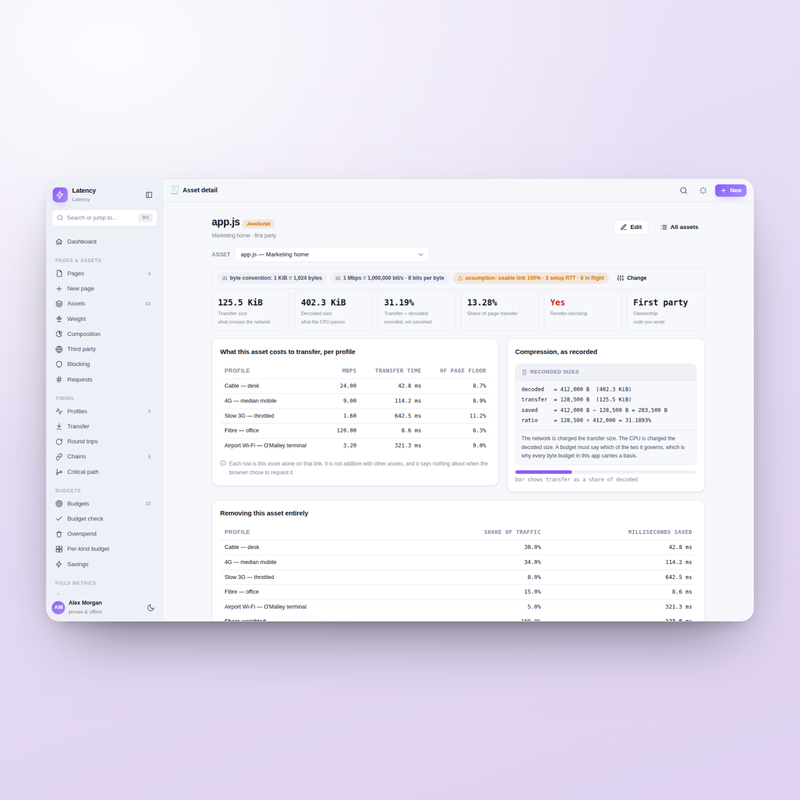 Latency — asset detail