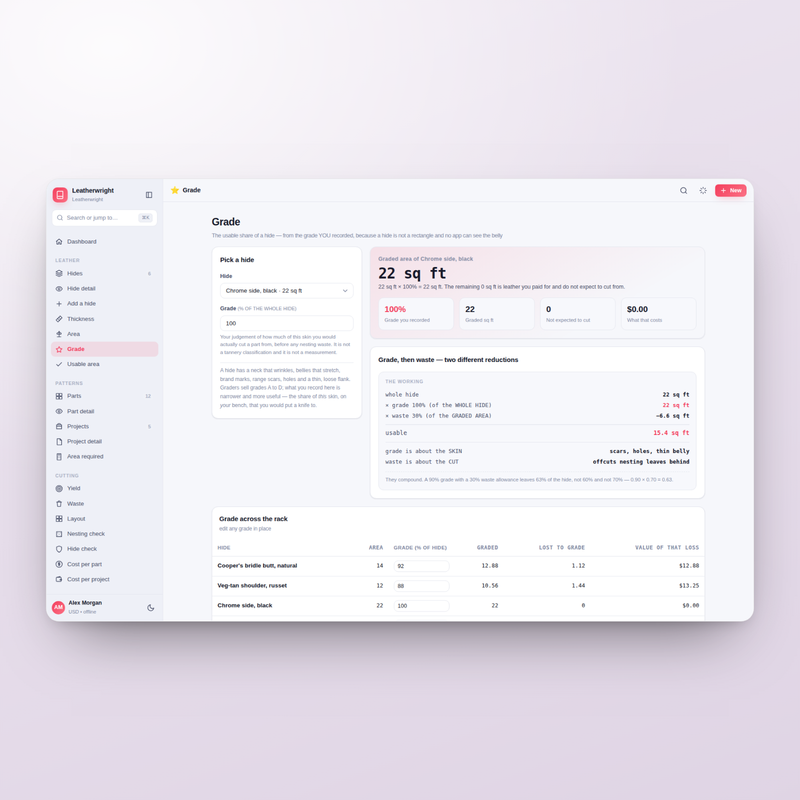 Leatherwright — grade