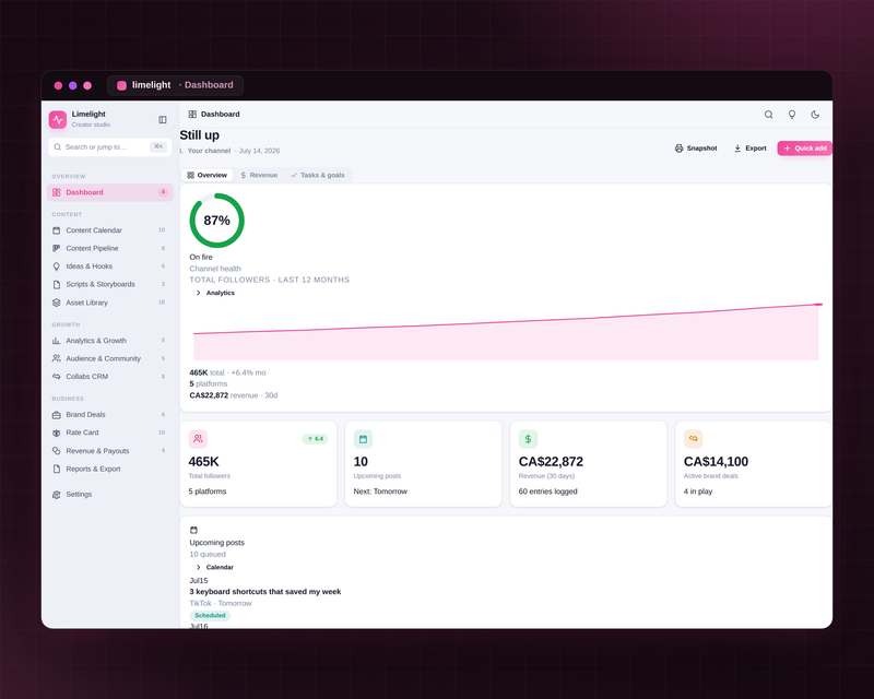 Limelight — Dashboard