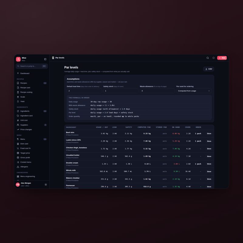 Mise par levels in dark mode: par from usage, lead time and safety stock, with the order to reach it