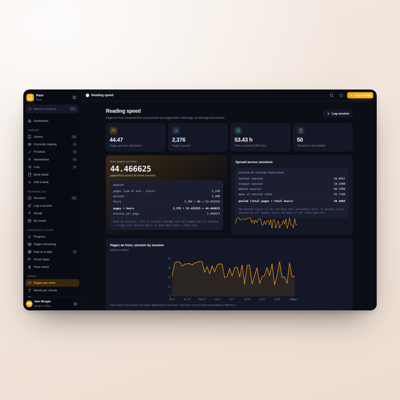 Reading speed pooled from your own timed sessions, with the session count