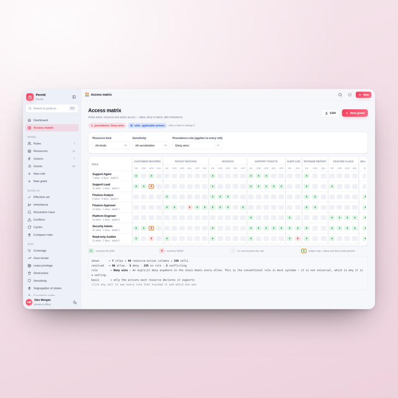 Permit — matrix