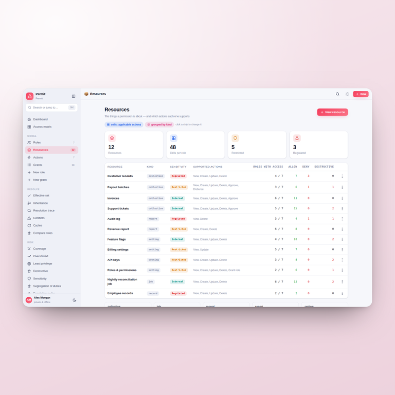 Permit — resources