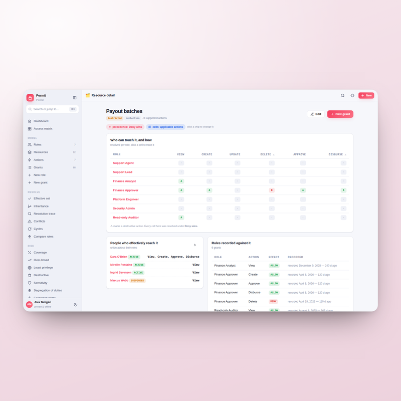 Permit — resource detail