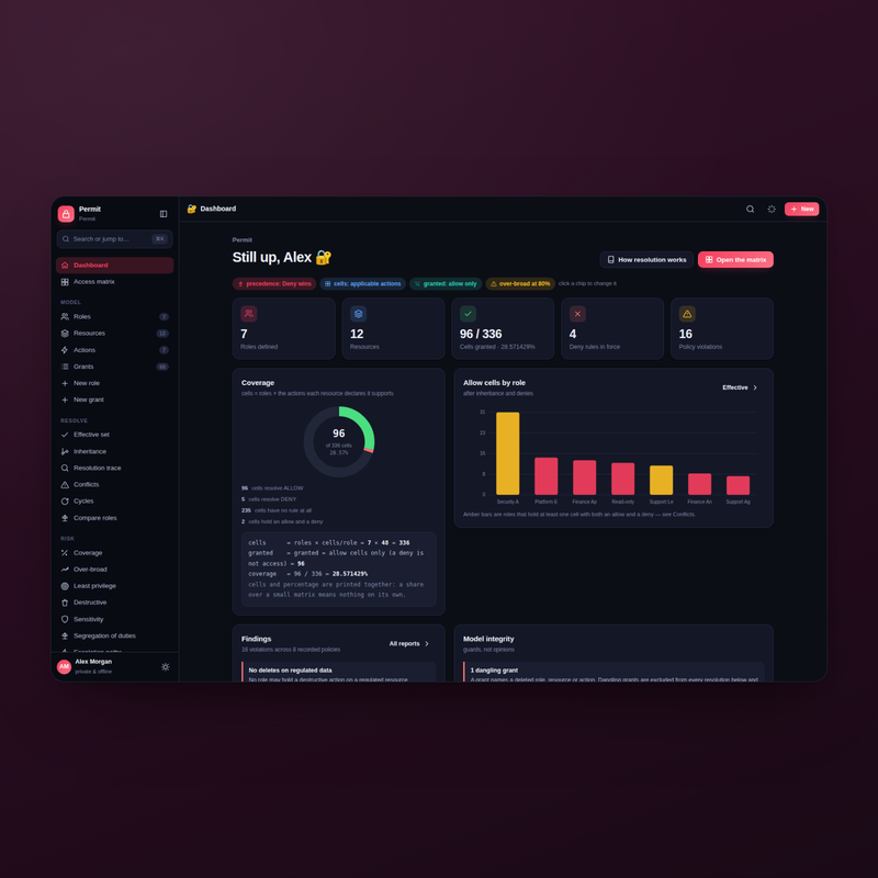 Permit — dashboard dark