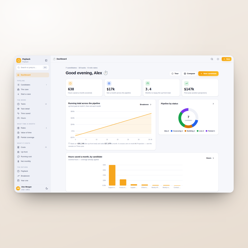 Payback dashboard: hours saved a month, payback period and portfolio position
