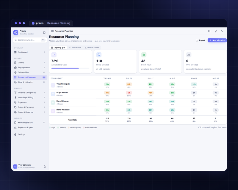 Praxis — Resource Planning