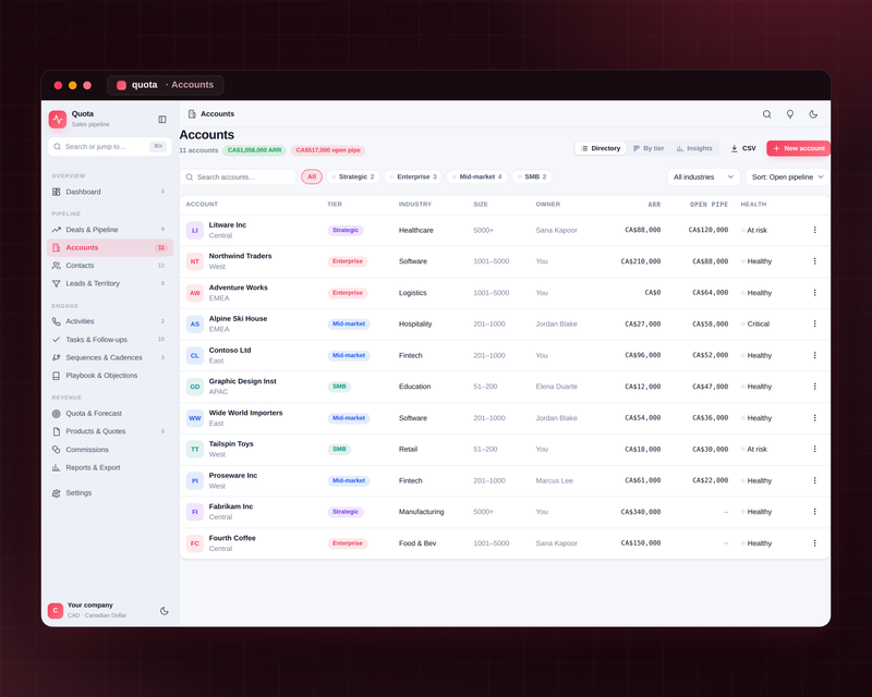 Quota — Accounts