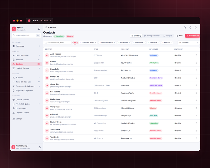 Quota — Contacts