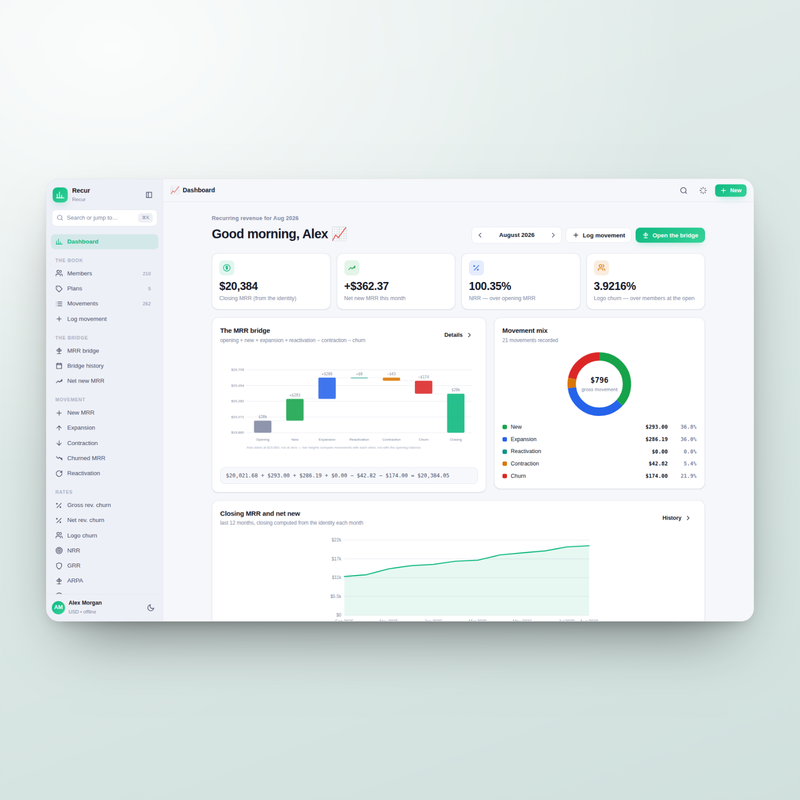 Recur dashboard