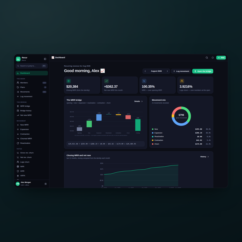 Recur dashboard in dark mode