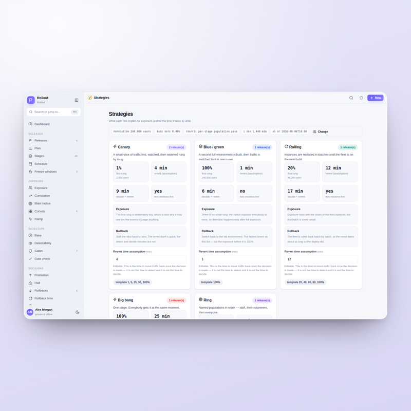 Rollout — strategies