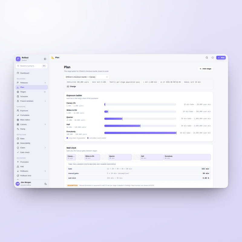Rollout — plan