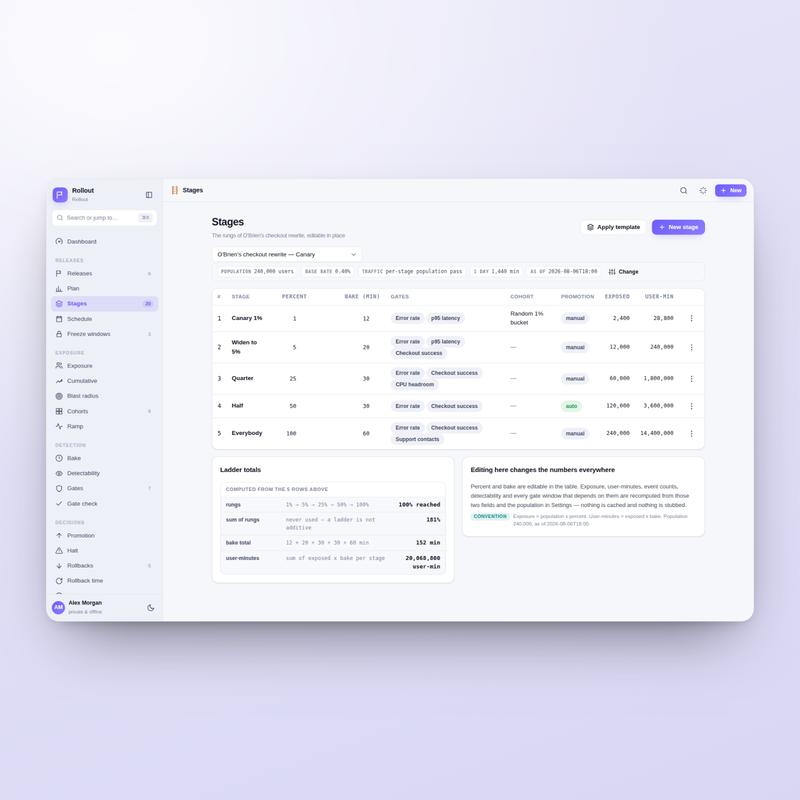 Rollout — stages