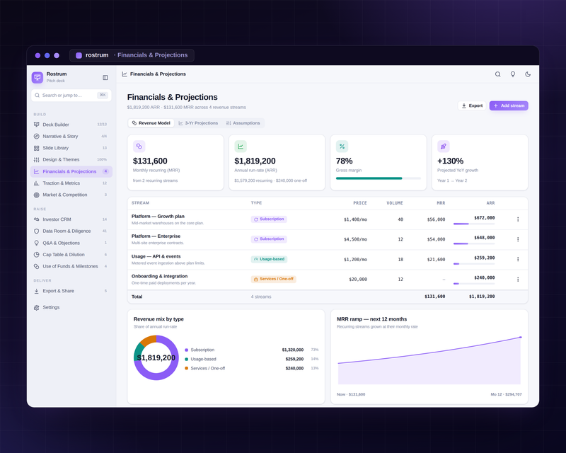 Rostrum — Investor Pitch Deck — Financials Projections