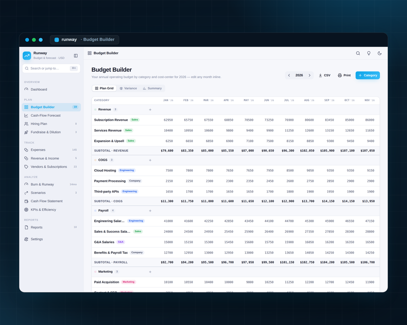Runway — Budget & Forecast — Budget Builder