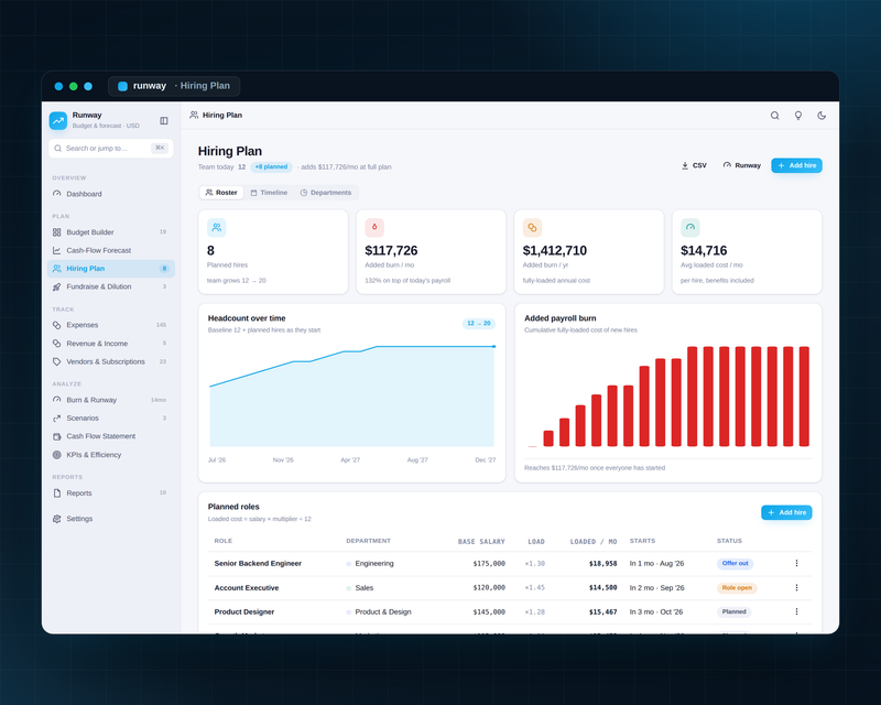 Runway — Budget & Forecast — Hiring Plan