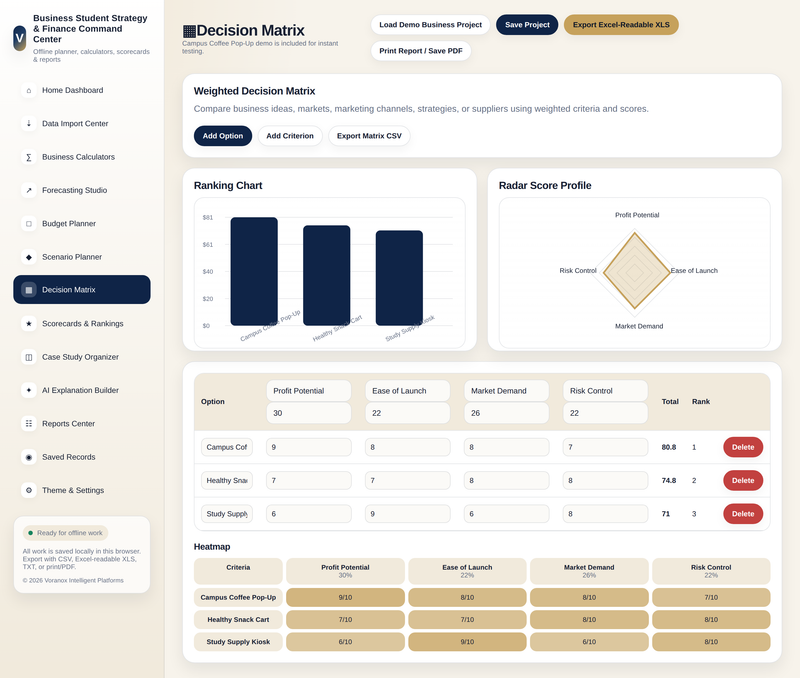 Decision matrix