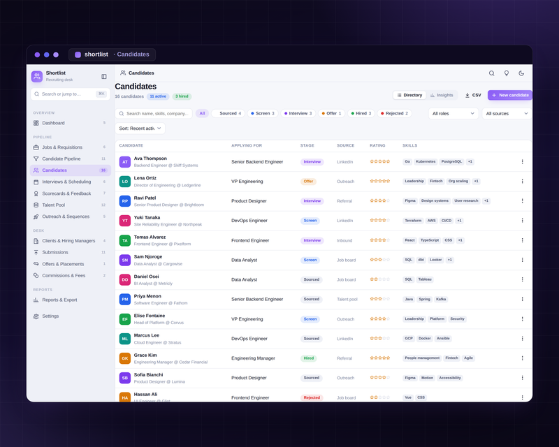 Shortlist — Candidates