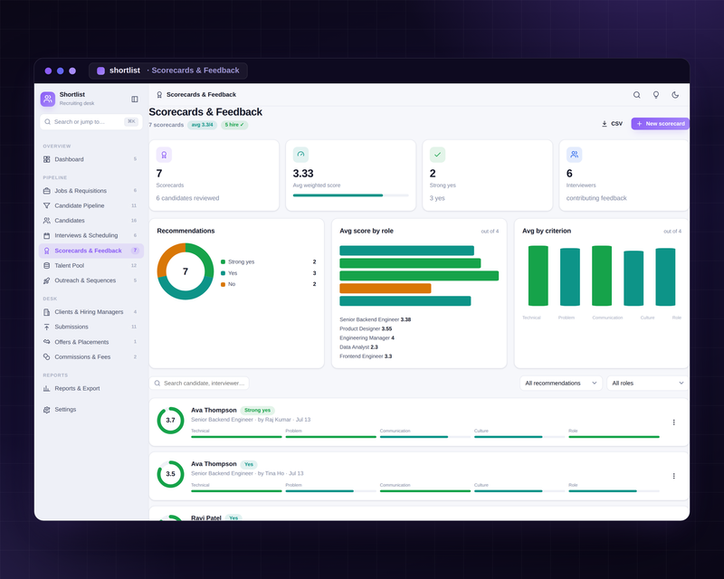 Shortlist — Scorecards & Feedback
