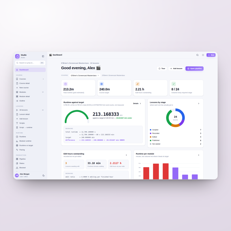 Studio dashboard: lessons by stage, runtime against target and edit hours outstanding