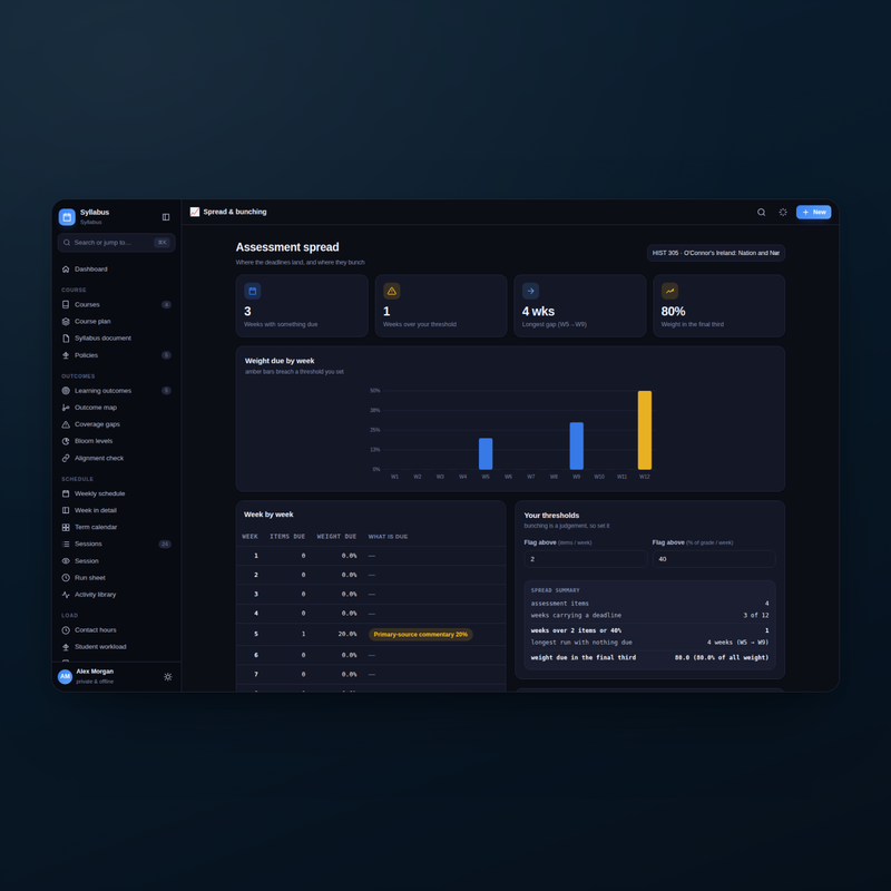 Syllabus assessment spread in dark mode: due dates across the term so colliding deadlines are caught at design time