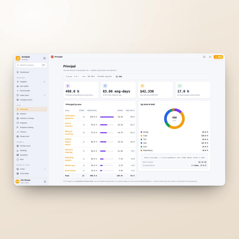 Techdebt — principal