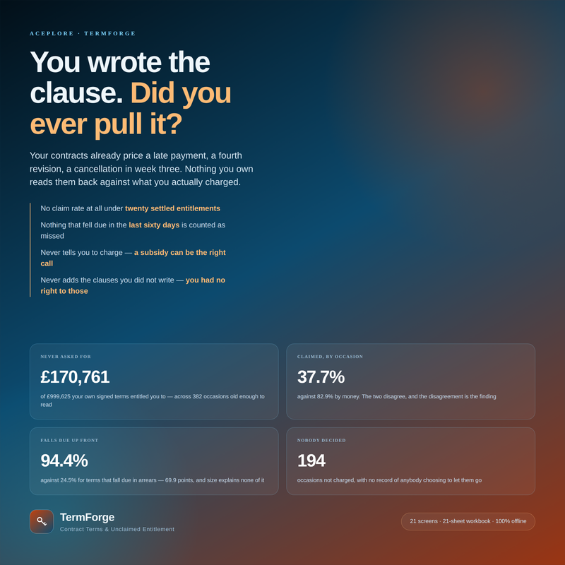 TermForge cover: you wrote the clause, did you ever pull it?