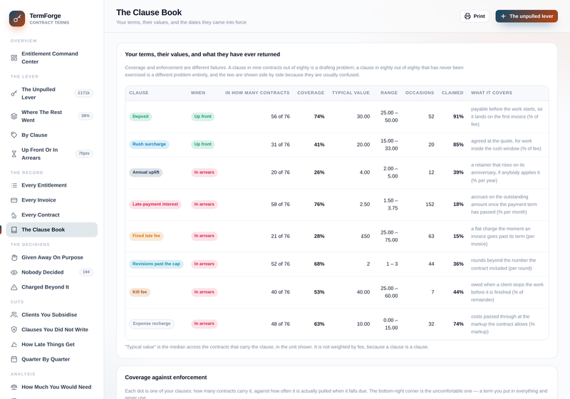 The Clause Book: the rates your own contracts actually use, with the median and the range