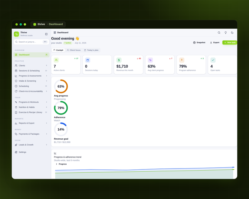 Thrive — Wellness Coaching — Dashboard