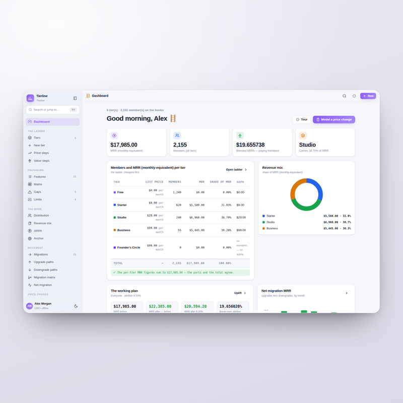 Tierline dashboard