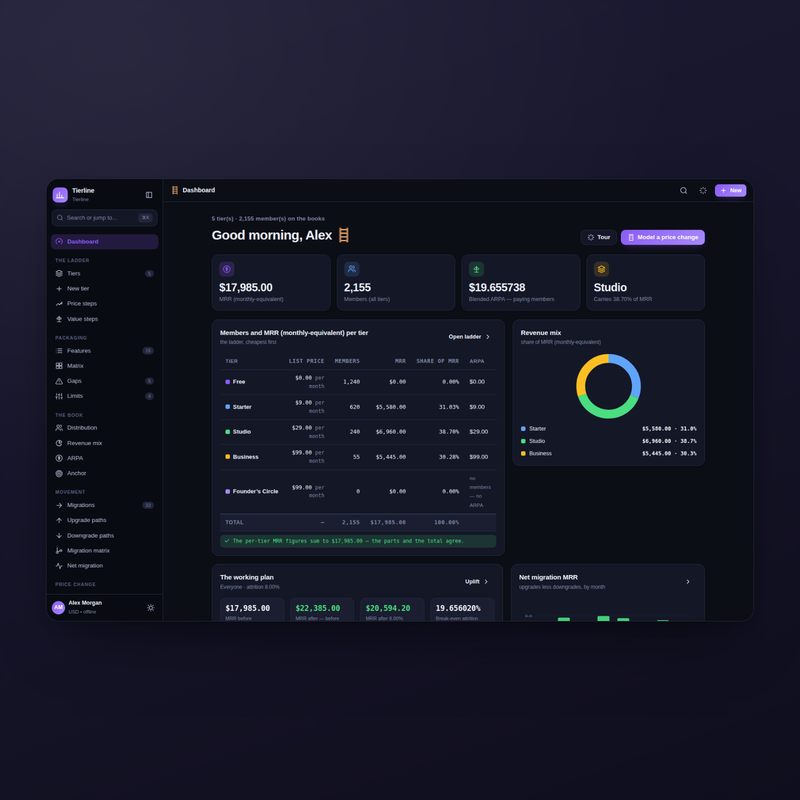 Tierline dashboard in dark mode