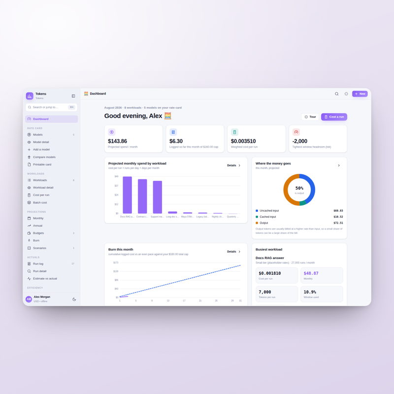 Tokens dashboard: spend against cap, cost per run and window headroom