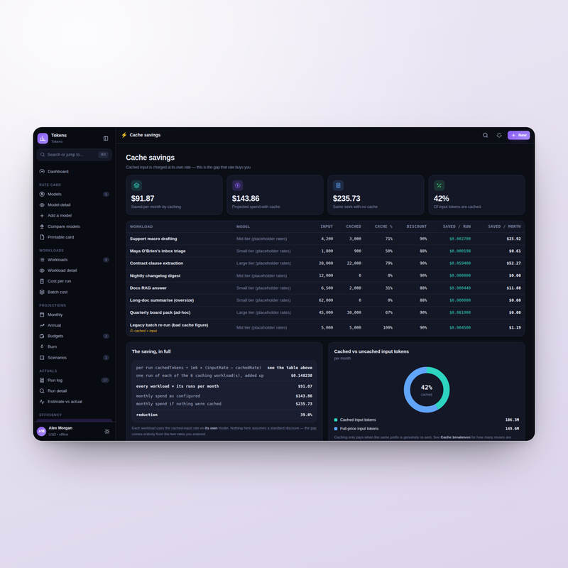 Cache savings, with cached tokens charged at their own rate