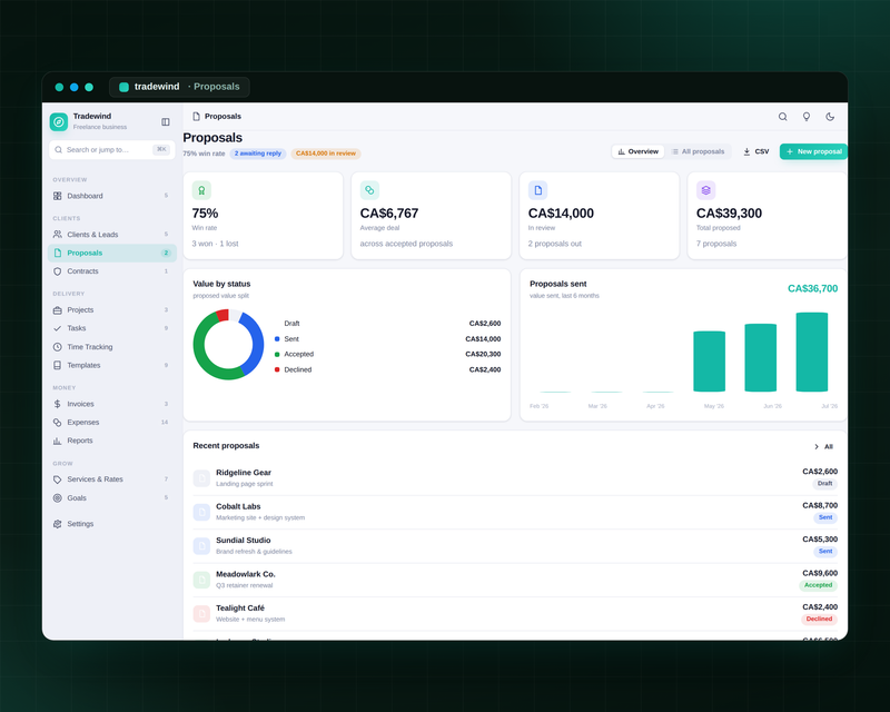 Tradewind — Proposals