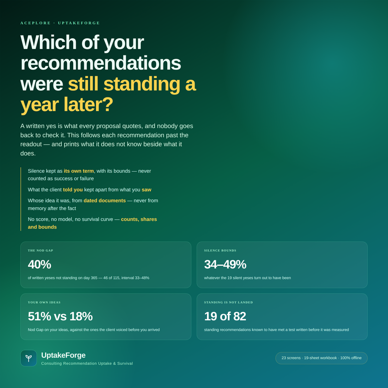 UptakeForge cover: which of your recommendations were still standing a year later — the Nod Gap 40%, silence bounds 34–49%