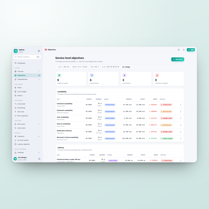 Uptime — SLOs