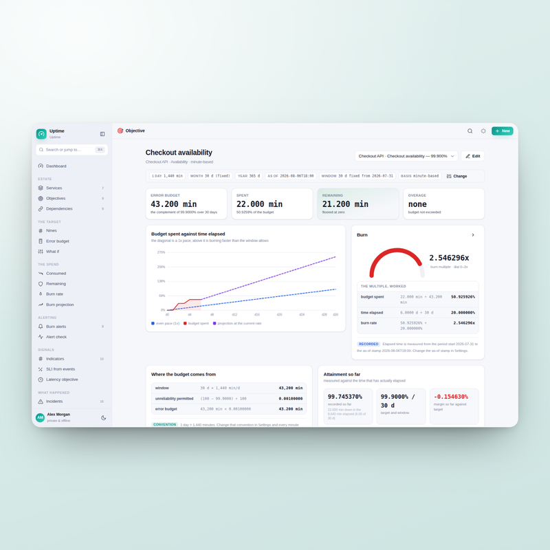 Uptime — SLO detail