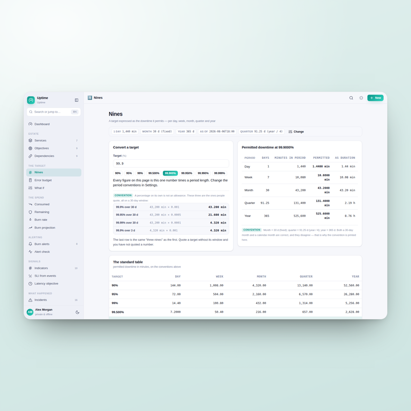 Uptime — nines