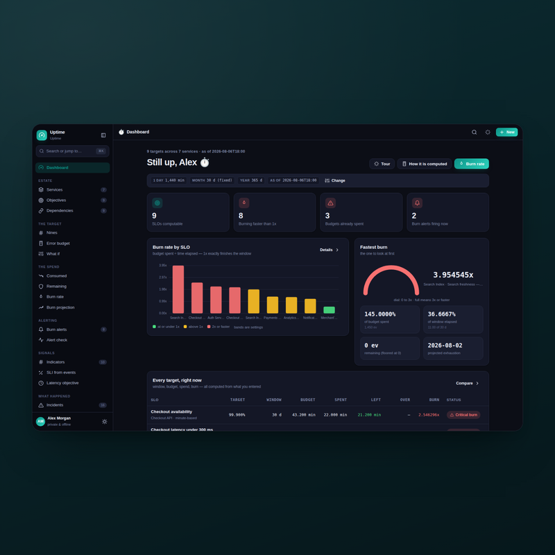 Uptime — dashboard dark